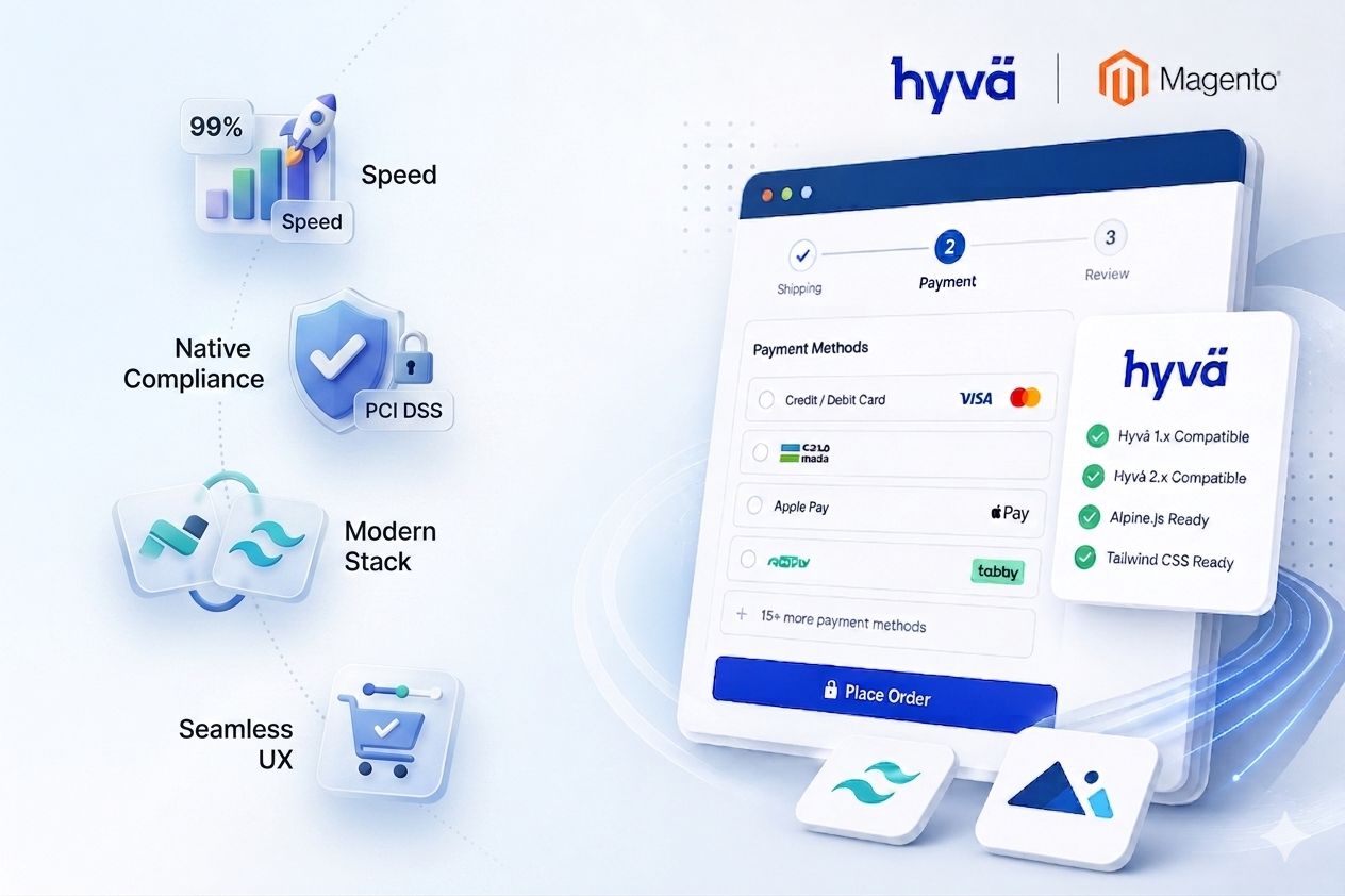 Built-in Hyvä Theme Compatibility